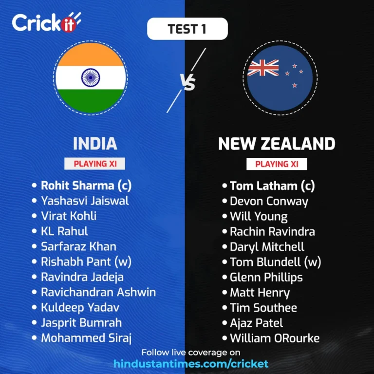 Rohit Sharma Announces India’s Playing XI for First Test Against New Zealand, Key Changes Revealed